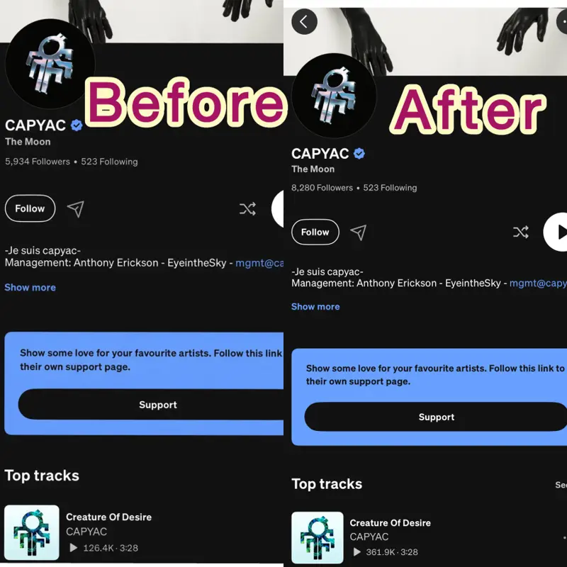 Before and after SoundCloud profile for CAPYAC showing followers rising from 5,934 to 8,280