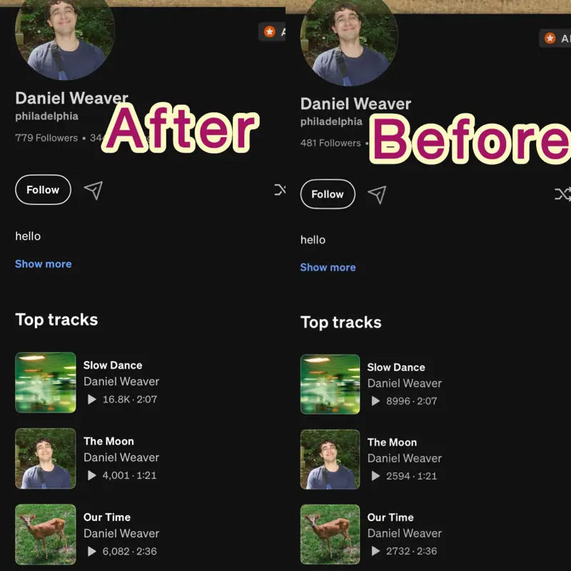 Before and after SoundCloud profile for Daniel Weaver showing followers rising from 481 to 779