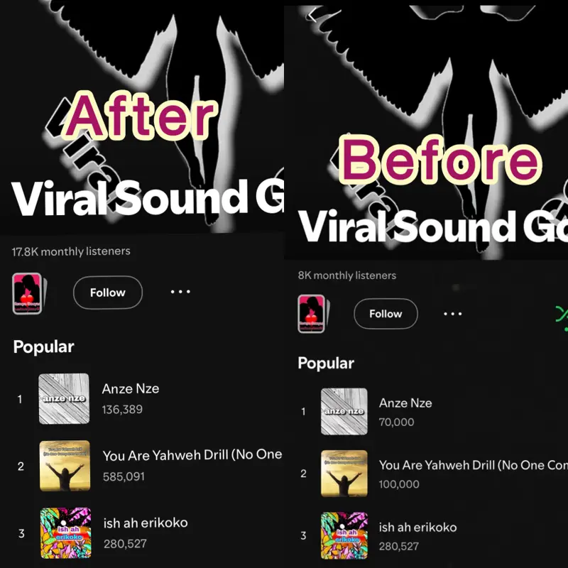Before and after Spotify profile showing monthly listeners rising from 8K to 17.8K